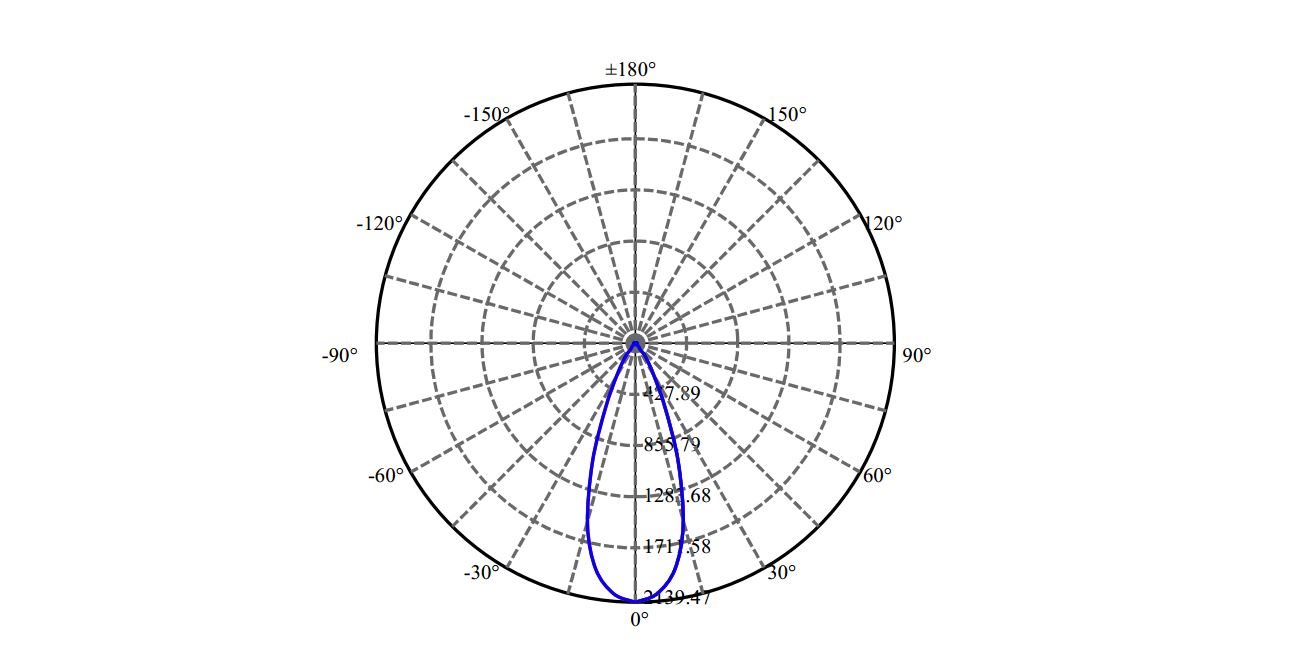 Nata Lighting Company Limited - Evenly Light Shape